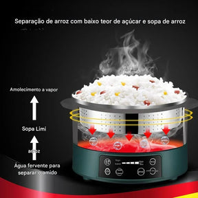 Panela Elétrica Multifuncional com Elevação Automática